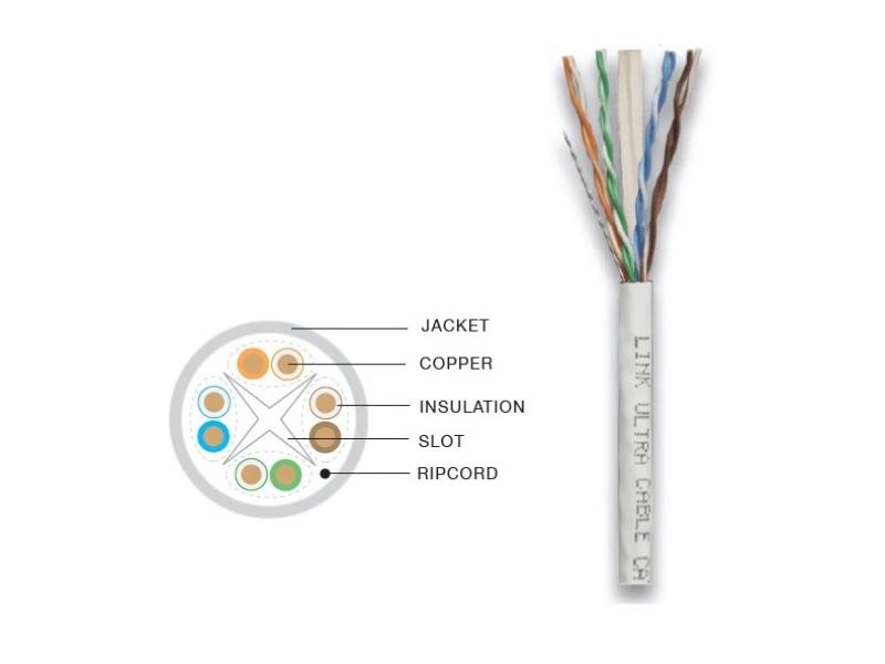สาย LAN และแจ๊ค สำหรับระบบ LAN ยี่ห้อ LINK-ABLETOOLThailand.Com - บริษัท เอเบิลทูล จำกัด
